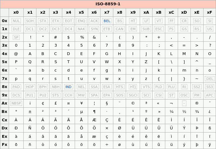 latin1-table